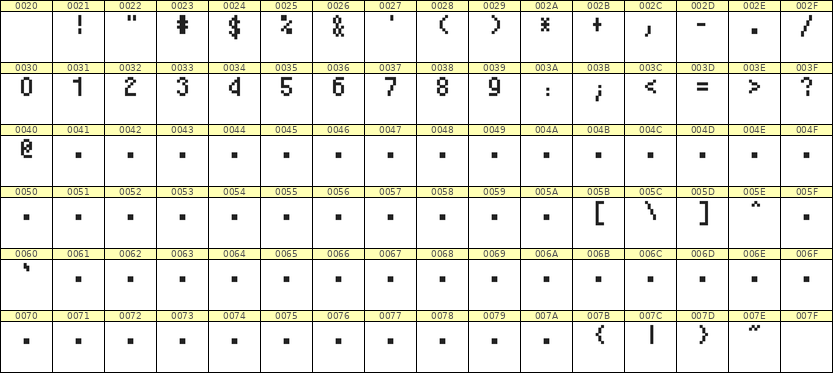 4×7数字点阵字体 ddN47AB0215