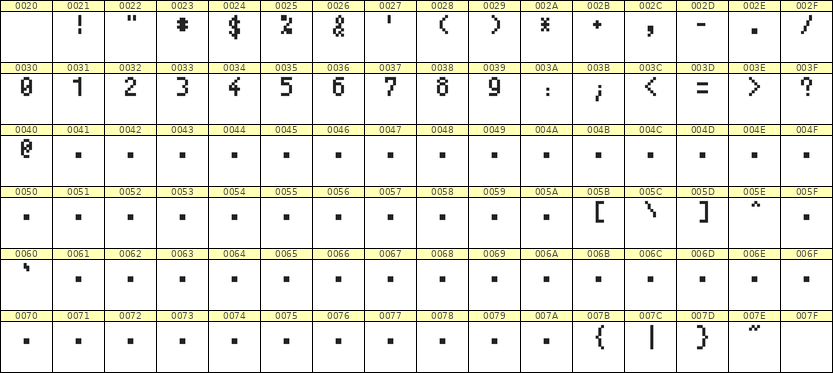 4×7数字点阵字体 ddN47AB0236