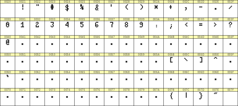 4×7数字点阵字体 ddN47AB0239