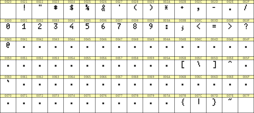 4×7数字点阵字体 ddN47AB0242