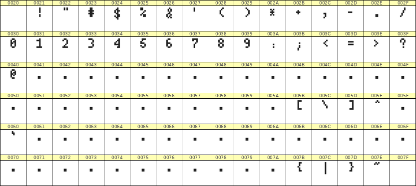 4×7数字点阵字体 ddN47AB0254