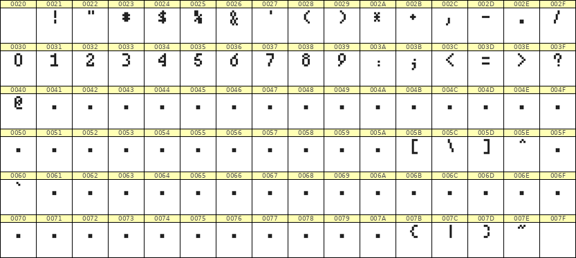 4×7数字点阵字体 ddN47AB0262