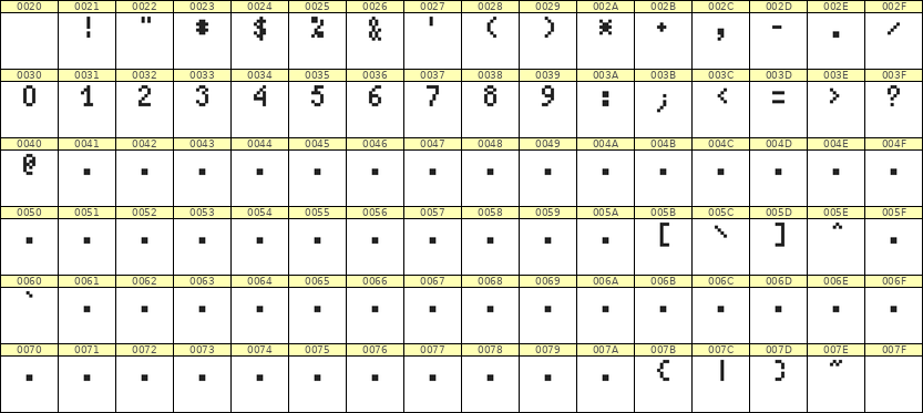 4×7数字点阵字体 ddN47AB0273