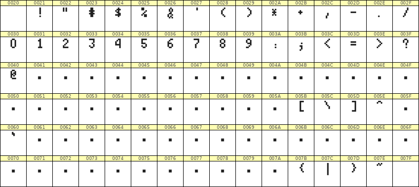 4×7数字点阵字体 ddN47AB0282
