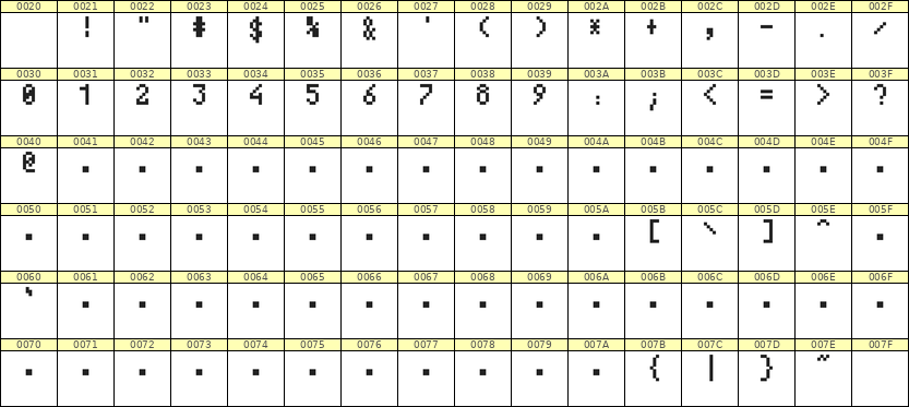 4×7数字点阵字体 ddN47AB0289