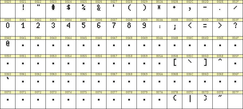 4×7数字点阵字体 ddN47AB0295