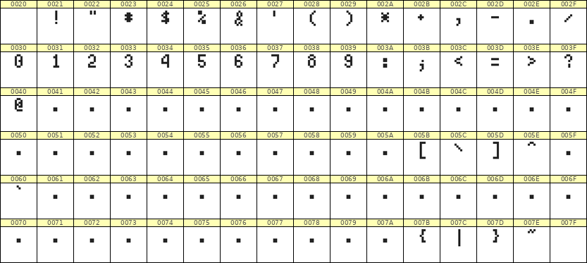 4×7数字点阵字体 ddN47AB0313