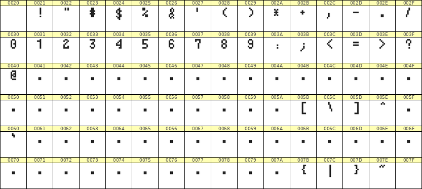 4×7数字点阵字体 ddN47AB0315