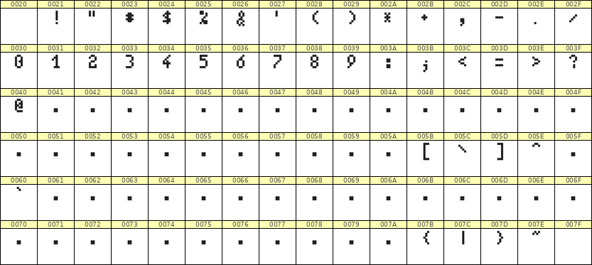 4×7数字点阵字体 ddN47AB0319