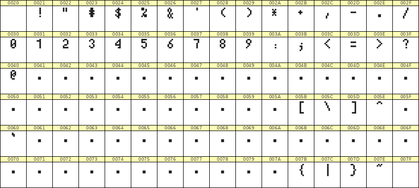 4×7数字点阵字体 ddN47AB0323