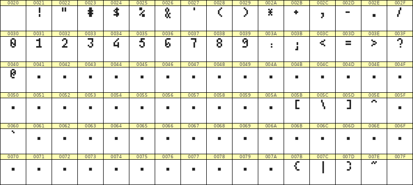 4×7数字点阵字体 ddN47AB0326