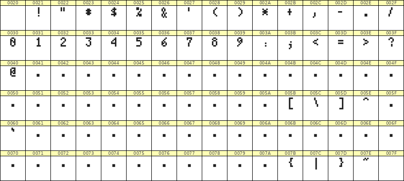 4×7数字点阵字体 ddN47AB0330