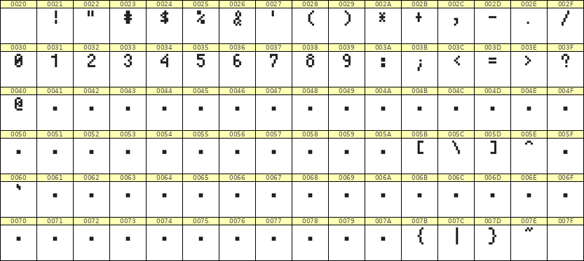 4×7数字点阵字体 ddN47AB0333