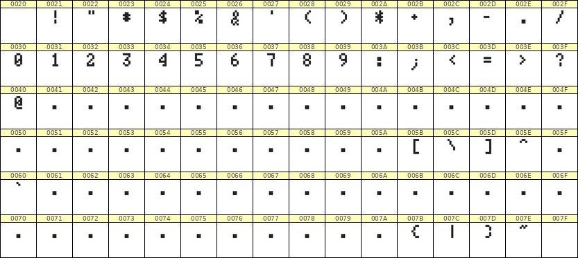 4×7数字点阵字体 ddN47AB0341