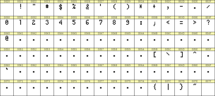 4×7数字点阵字体 ddN47AB0343