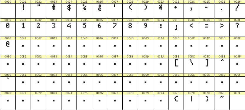 4×7数字点阵字体 ddN47AB0356