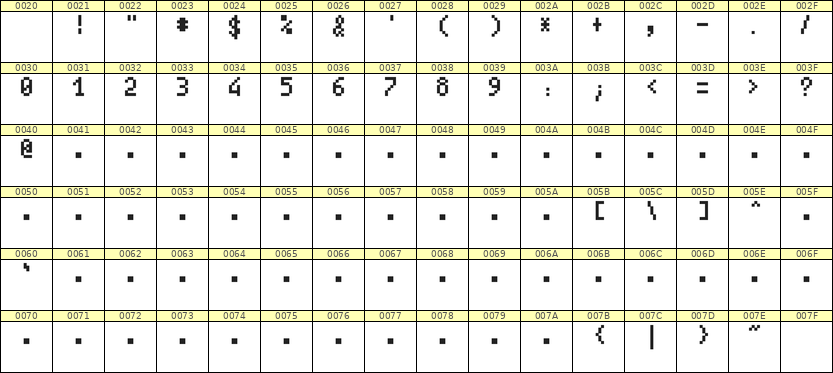 4×7数字点阵字体 ddN47AB0365