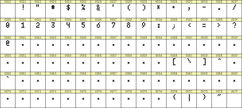 4×7数字点阵字体 ddN47AB0377