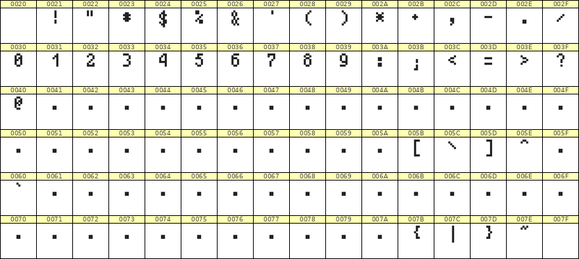 4×7数字点阵字体 ddN47AB0392