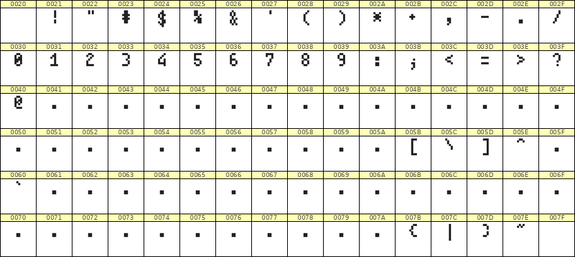 4×7数字点阵字体 ddN47AB0412
