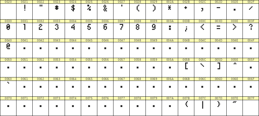 4×7数字点阵字体 ddN47AB0423