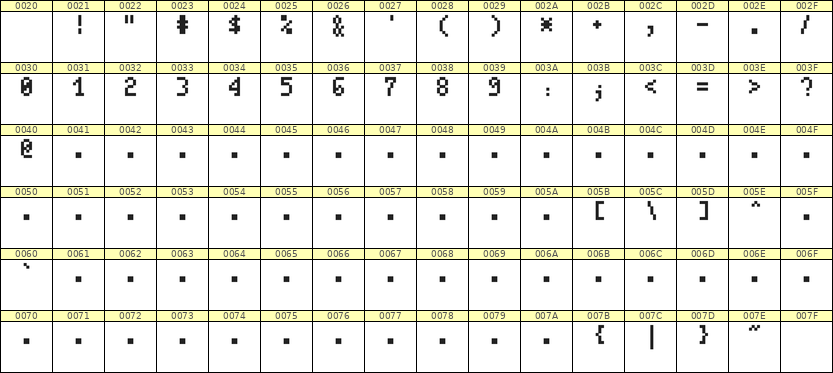 4×7数字点阵字体 ddN47AB0434