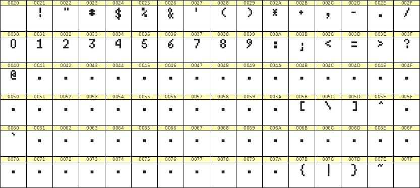 4×7数字点阵字体 ddN47AB0435