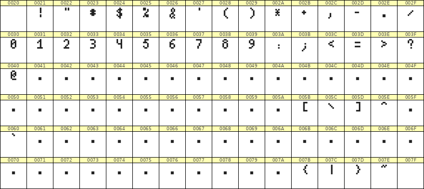 4×7数字点阵字体 ddN47AB0444