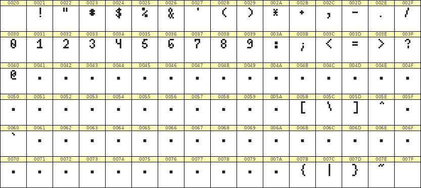 4×7数字点阵字体 ddN47AB0451
