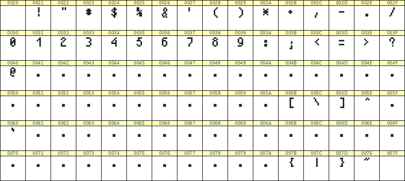 4×7数字点阵字体 ddN47AB0476