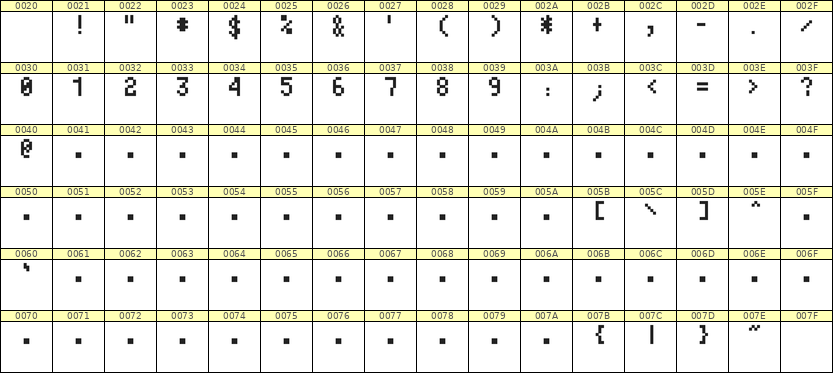 4×7数字点阵字体 ddN47AB0477