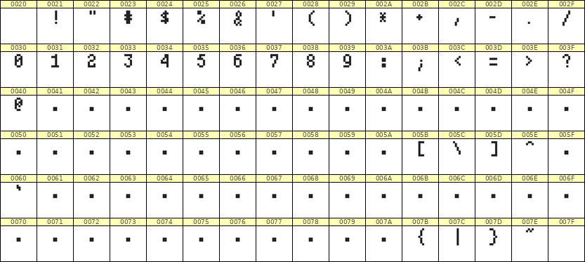 4×7数字点阵字体 ddN47AB0482