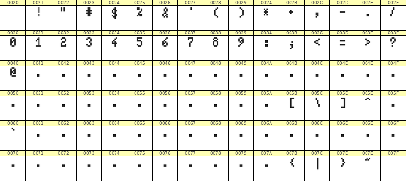 4×7数字点阵字体 ddN47AB0488