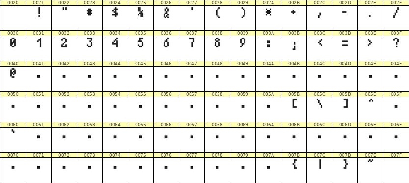 4×7数字点阵字体 ddN47AB0505