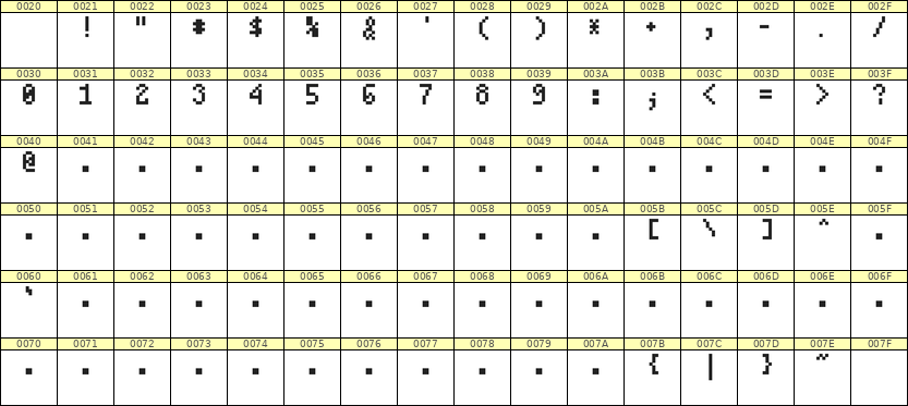 4×7数字点阵字体 ddN47AB0523