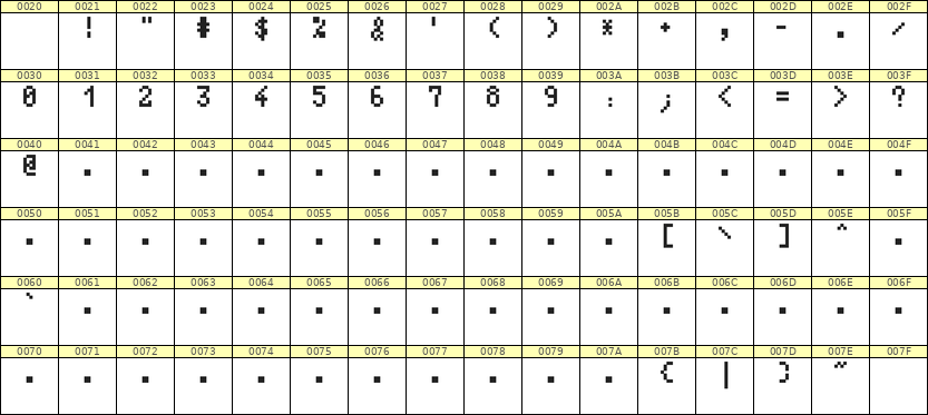 4×7数字点阵字体 ddN47AB0524