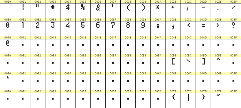 4×7数字点阵字体 ddN47AB0540