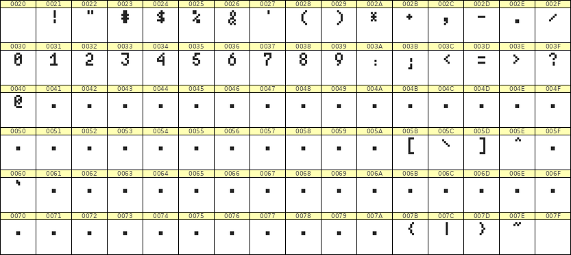 4×7数字点阵字体 ddN47AB0546