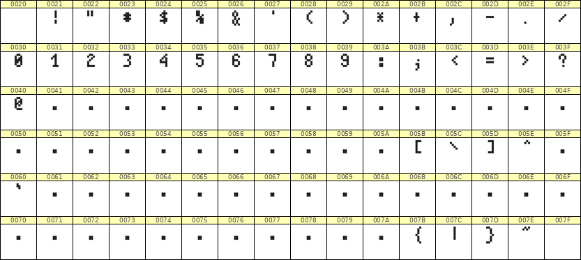 4×7数字点阵字体 ddN47AB0559