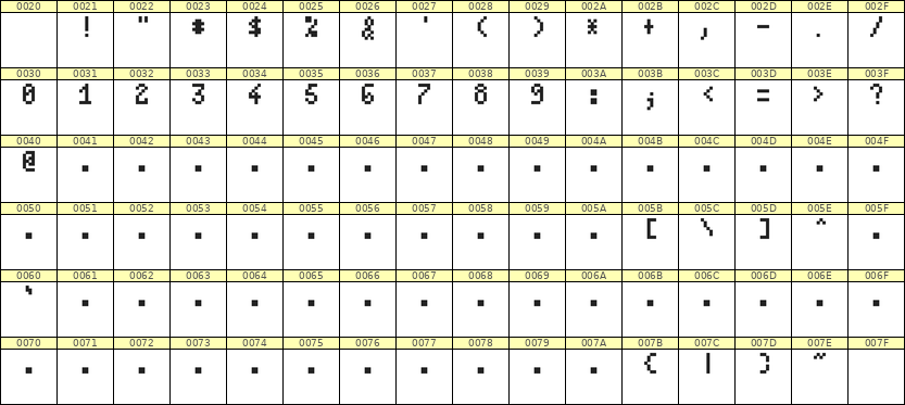 4×7数字点阵字体 ddN47AB0560