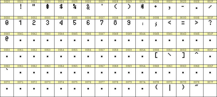 4×7数字点阵字体 ddN47AB0562