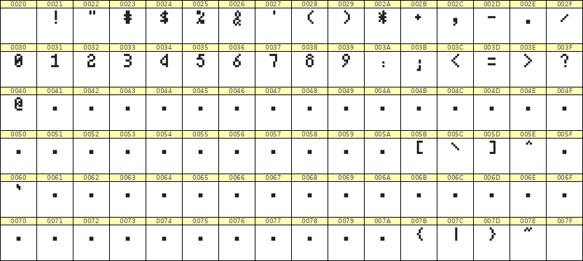 4×7数字点阵字体 ddN47AB0564
