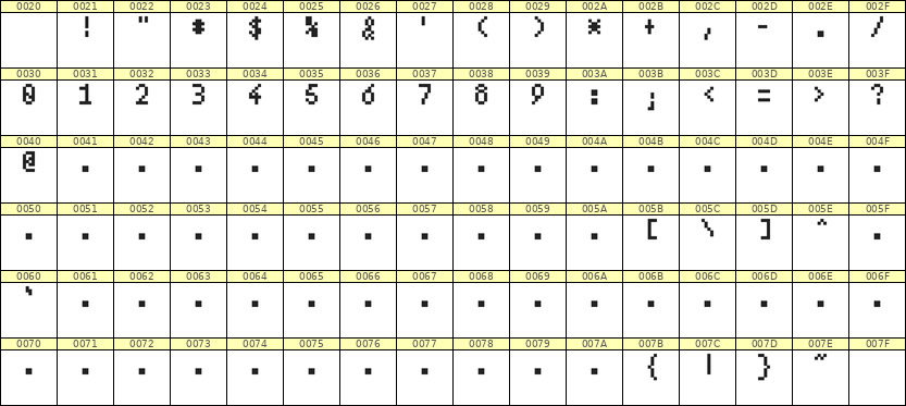 4×7数字点阵字体 ddN47AB0565