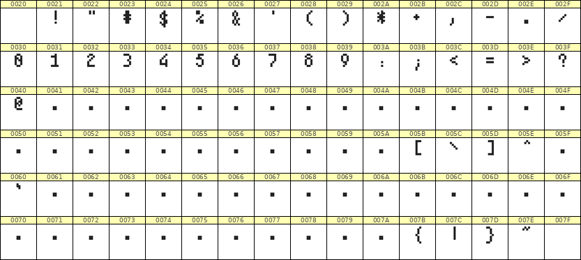 4×7数字点阵字体 ddN47AB0596