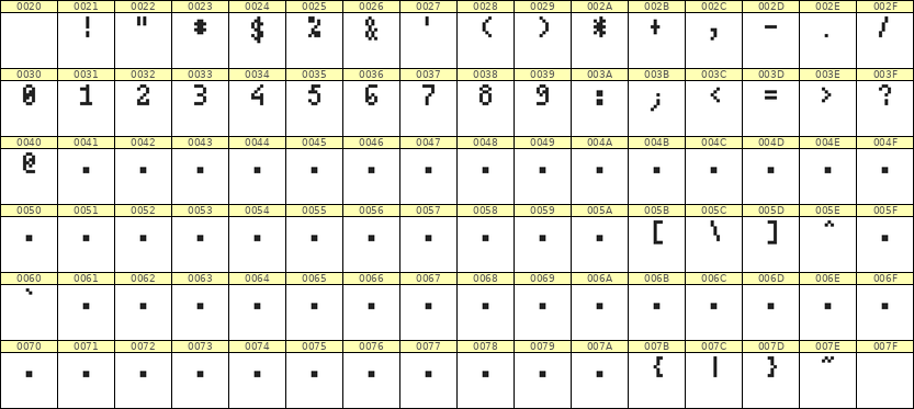 4×7数字点阵字体 ddN47AB0605