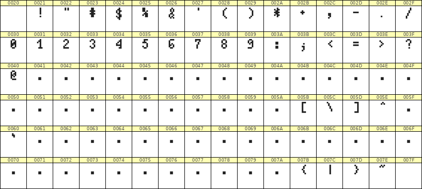 4×7数字点阵字体 ddN47AB0608
