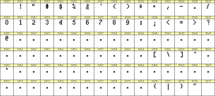4×7数字点阵字体 ddN47AB0614
