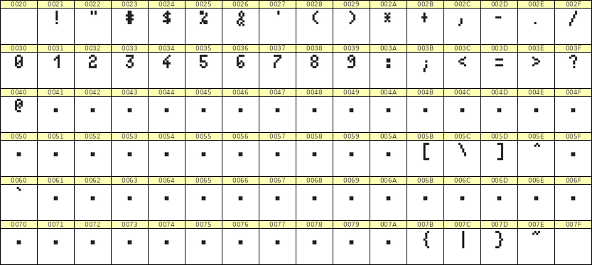 4×7数字点阵字体 ddN47AB0619