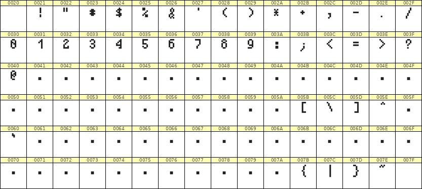 4×7数字点阵字体 ddN47AB0631