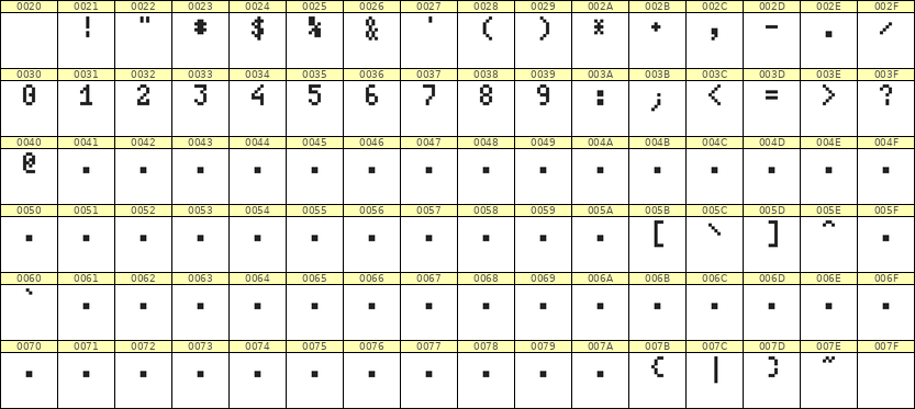 4×7数字点阵字体 ddN47AB0635